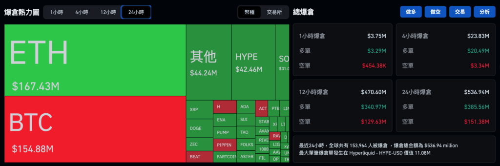 Se espera que el Banco de Japón aumente las tasas de interés al 0,75% el viernes, la tasa de interés más alta en 30 años, y Bitcoin está en una montaña rusa, cayendo nuevamente a $86,000